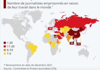 Journée mondiale de la liberté de la presse : une liberté fragile